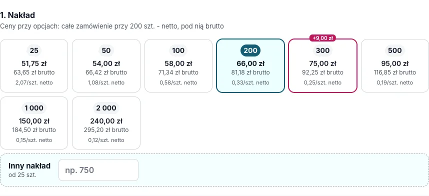 Sekcja Nakład w kalkulatorze druklodz.pl - kafelki z liczbą sztuk, ceną netto i brutto